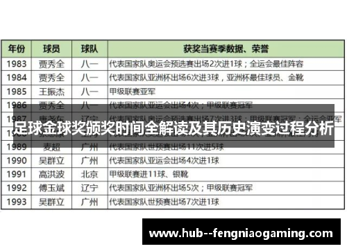 足球金球奖颁奖时间全解读及其历史演变过程分析 足球金球奖颁奖时间全解读及其历史演变过程分析