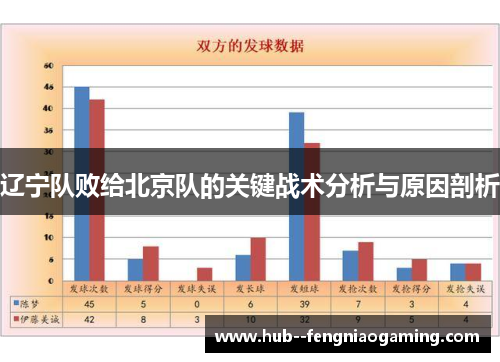 辽宁队败给北京队的关键战术分析与原因剖析 辽宁队败给北京队的关键战术分析与原因剖析