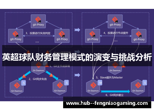 英超球队财务管理模式的演变与挑战分析
