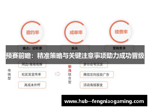 预赛前瞻：精准策略与关键注意事项助力成功晋级